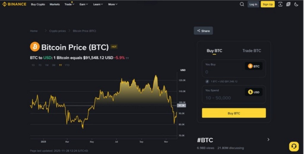 Binance’s trading view.