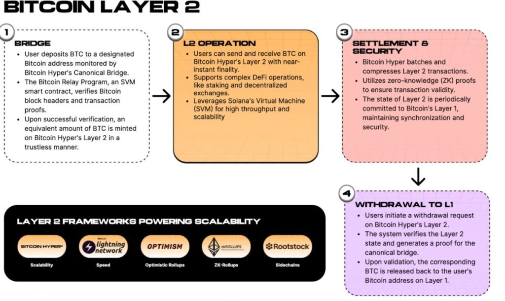 Building a Framework Where Bitcoin Can Actually Function