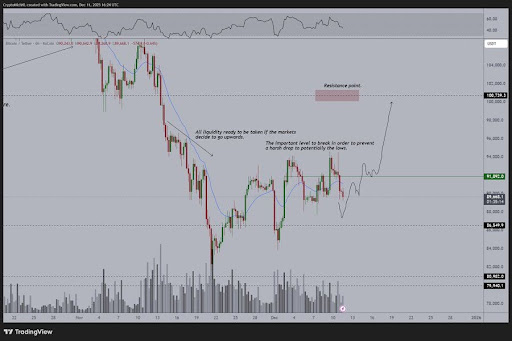 Here’s Why Bitcoin’s Reaction To Fed Policy Turns Bearish After Each FOMC Update