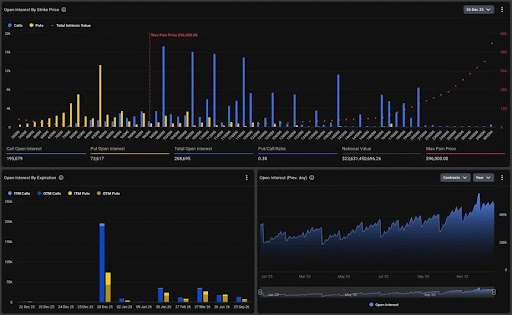 Why This Friday Could Be Very Big For The Bitcoin Price