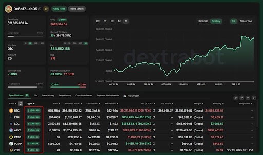 Reversal Loading? Bitcoin, Ethereum, And Solana Build Powerful High-Time-Frame Structures