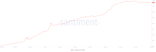 Bitcoin Addresses Holding Over 0.1 BTC Haven’t Grown in Two Years, What Does This Mean?