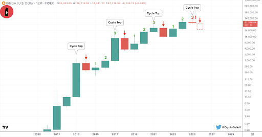 Bitcoin price chart looking dramatic AF