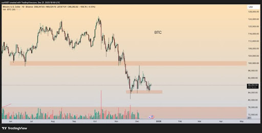 Analyst Reveals Bitcoin Make Or Break Level Amid Campaign For ,000