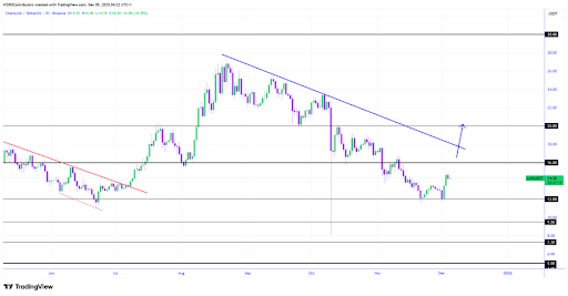 Chainlink Bullish Path – This Zone Will Decide The Next Big Move