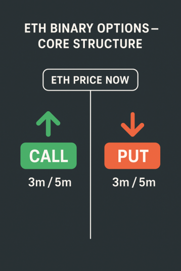 イーサリアムの判断構造を表した図