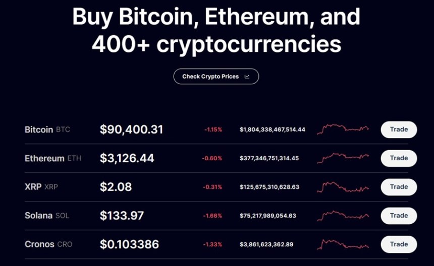 Crypto.com Supported Cryptocurrencies