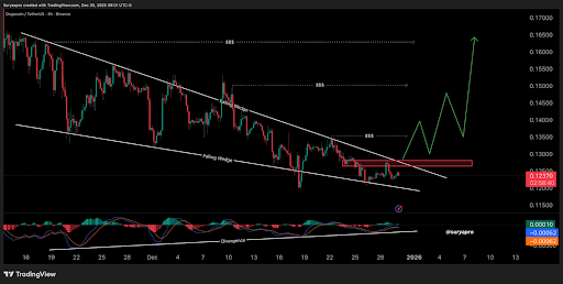 Can Dogecoin Price Reach  In 2026? Analysts Reveal What To Expect