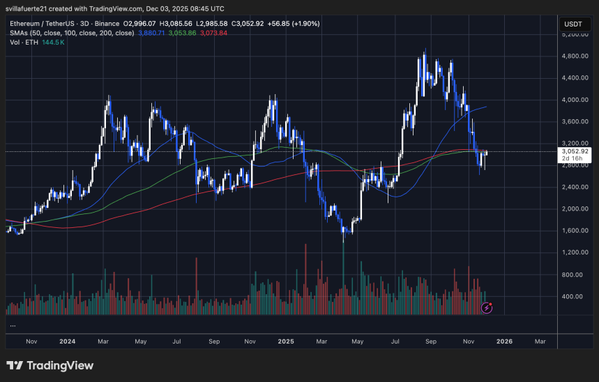 ETH se consolida en torno a un nivel clave | Fuente: gráfico ETHUSDT en TradingView