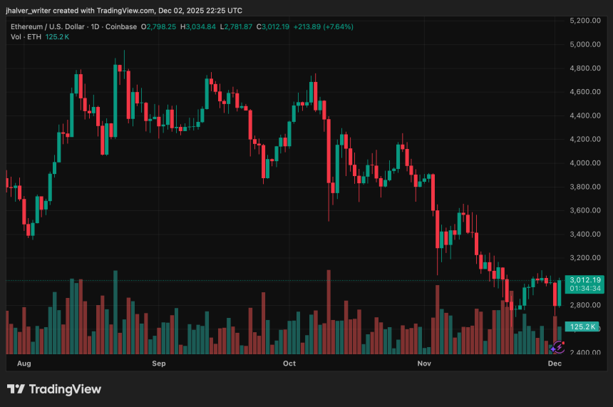 Ethereum ETH ETHUSD ETH price