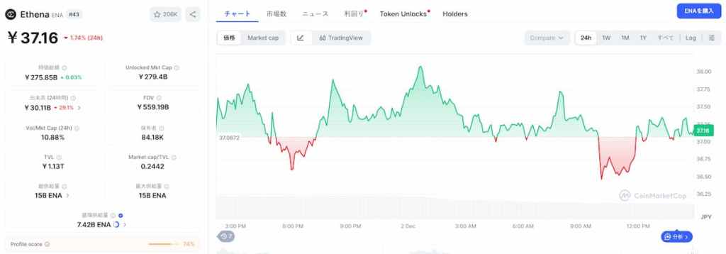 Ethena(ENA)
