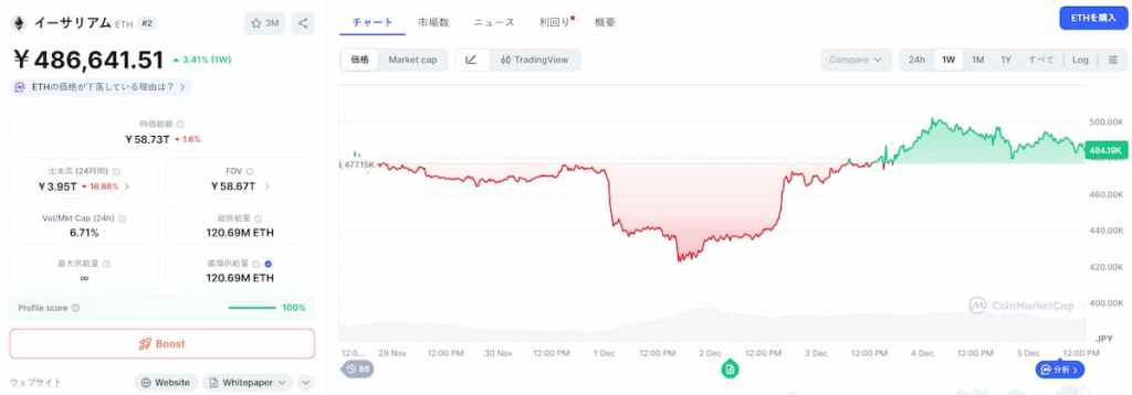 Ethereum 価格