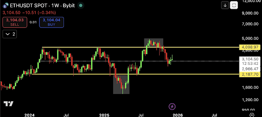 Ethereum 2-Year Trend Maps Out This Unique Crash Path To Bottom At ,187 Ethereum 2-Year Trend Maps Out This Unique Crash Path To Bottom At ,187