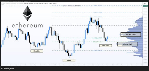 Ethereum Coils For A Breakout As IH&S + Heavy Accumulation Emerges