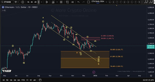 Ethereum’s Quiet Bounce Faces A Bigger Test Above ,550