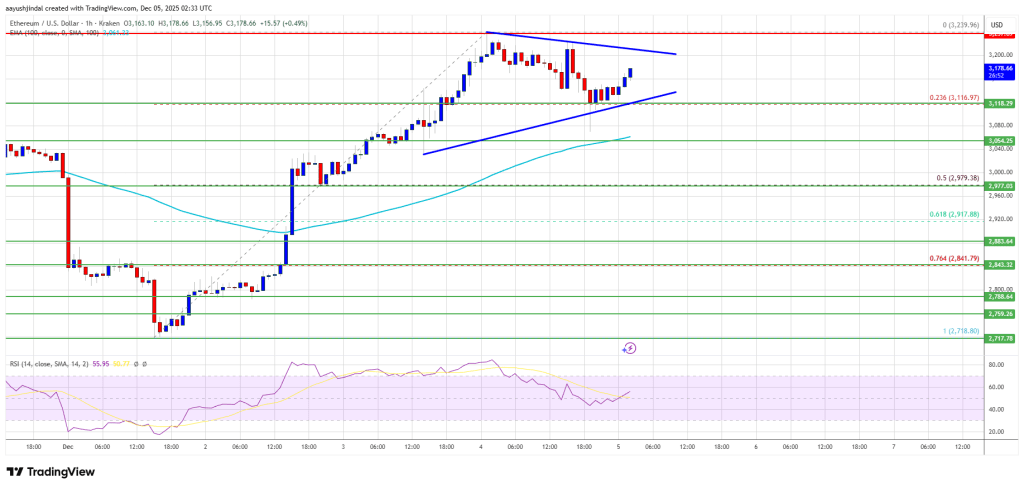 Ethereum Tightens Uptrend Structure as Market Eyes Another Wave of Gains