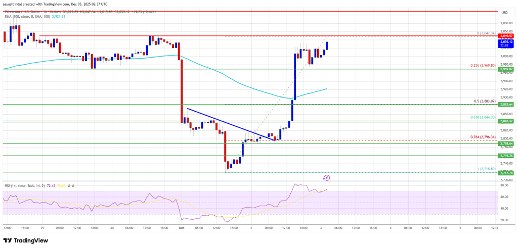 Ethereum Rockets Higher, Narrowing Distance to a Make-or-Break Resistance Line