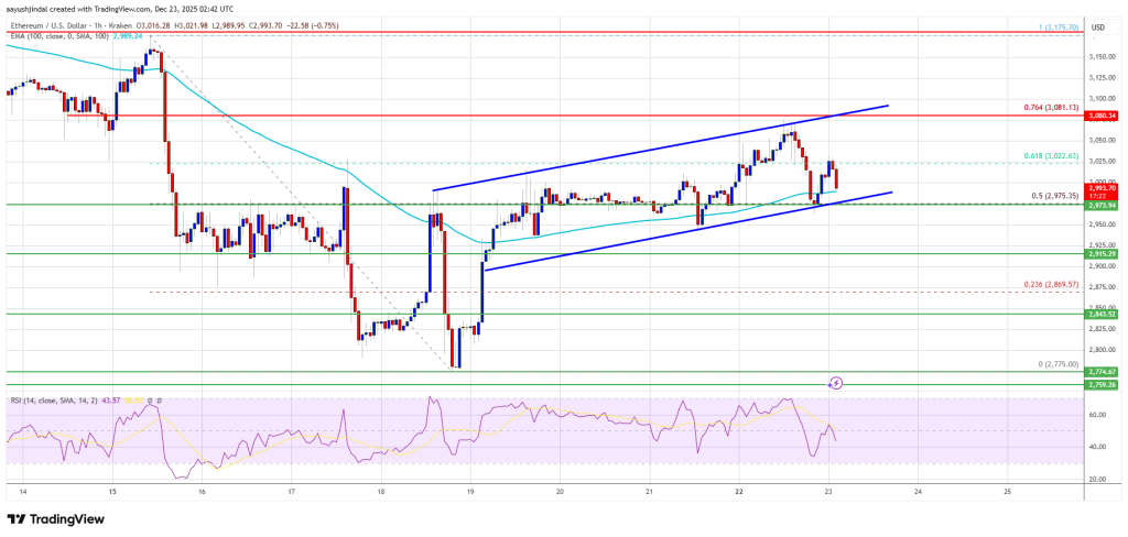Ethereum Price Presses Resistance, but Can The Recovery Survive?