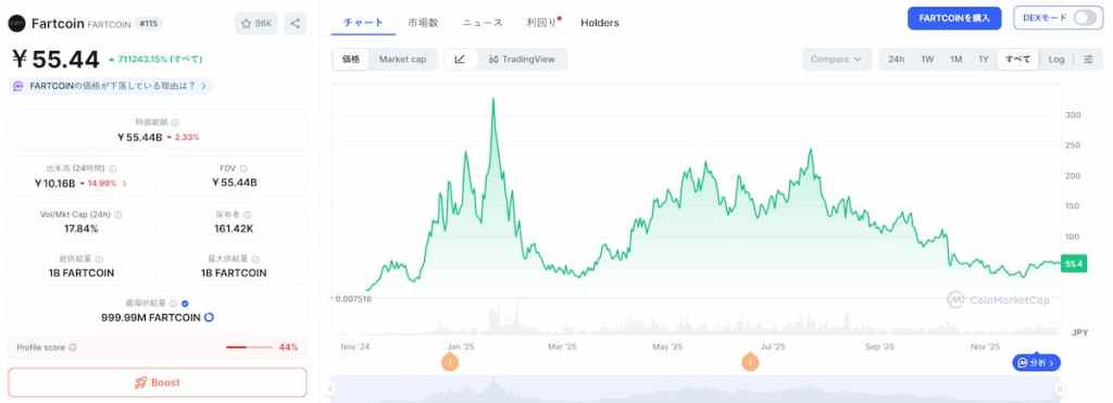 Fartcoin 価格