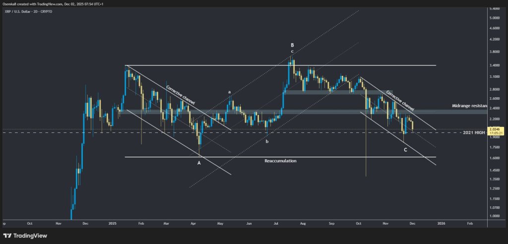 XRP Flashes 3-Drive Reversal As Bulls Eye Explosive Break Above $2.50
