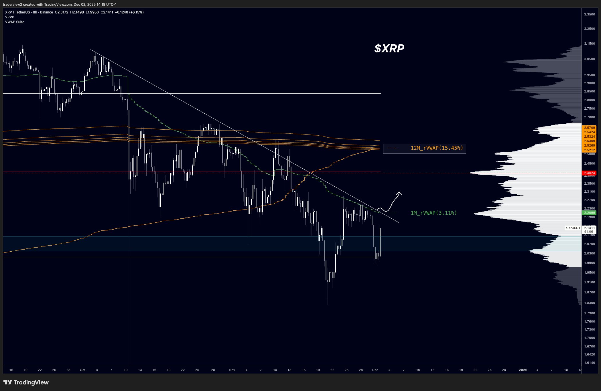 Análisis del precio de XRP