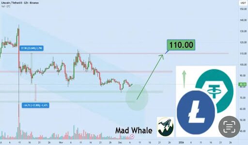 Litecoin