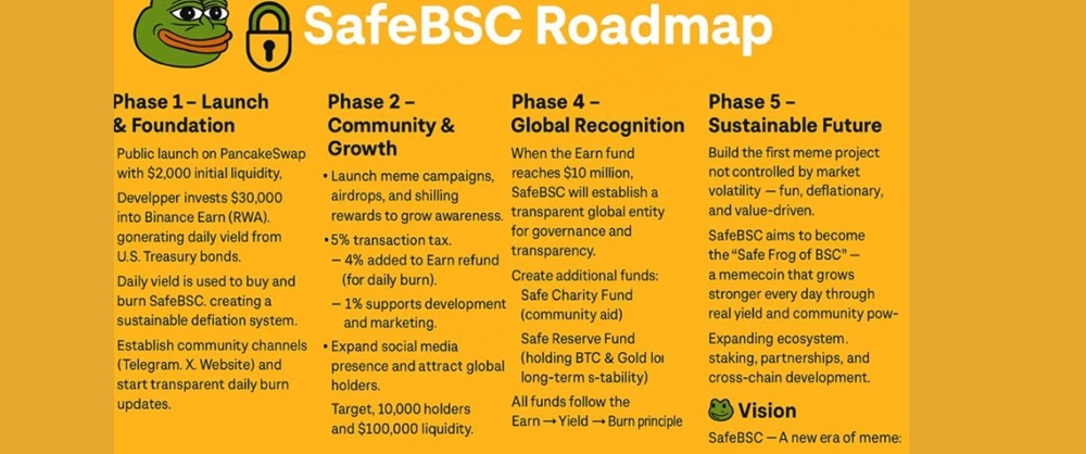Phân tích giá SafeBSC chi tiết