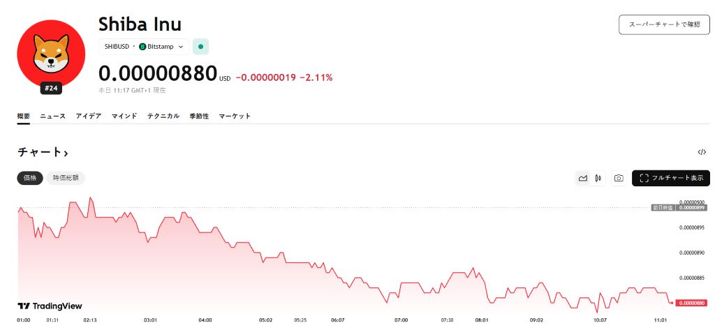 SHIBの現在の価格