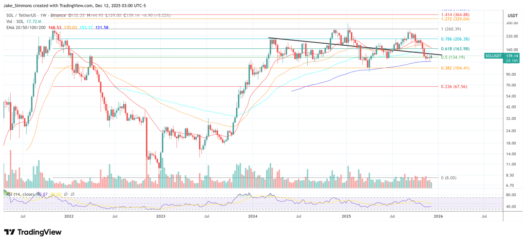 Solana Will ‘Flip’ Ethereum, Predicts Skybridge Capital’s Scaramucci