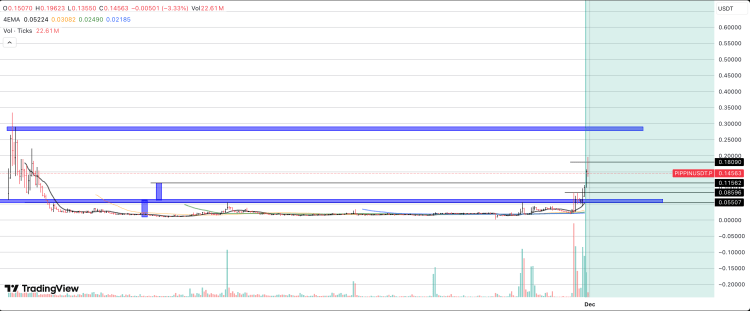 This Analyst Predicted The PIPPIN Price Surge, Here’s The Rest Of The Prediction