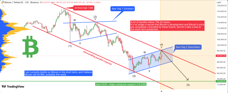 The Current Bitcoin Price Pump Will End In A Crash – Here’s When To Start Selling