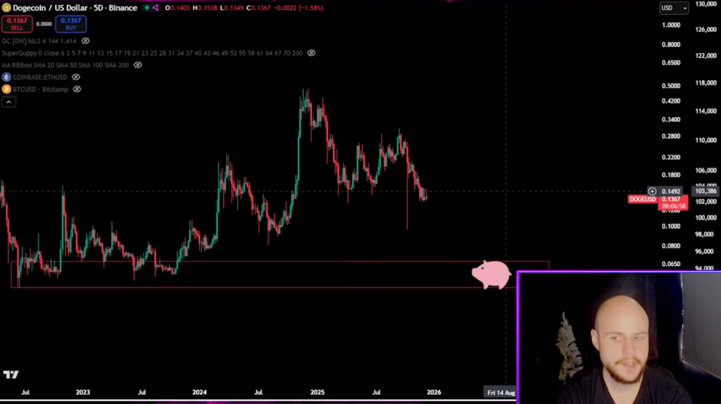 Can Dogecoin Really Fall To $0.05 In 2026? This Analyst Thinks So