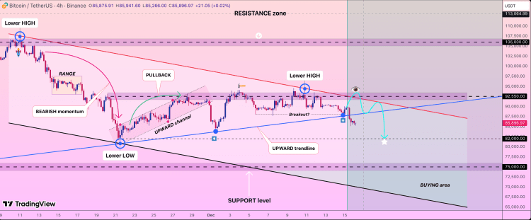 The Bearish Structure That Puts Bitcoin Price At $92,550, And Then $82,000