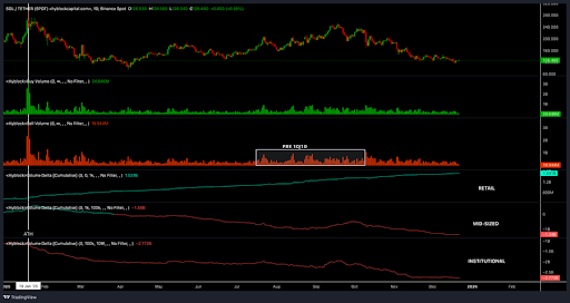 Solana Enters A Low-Interest Phase After November 2024 All-Time High — Here’s Why