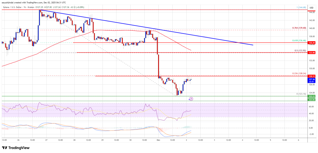 Solana (SOL) Slips Toward Key Support While Markets Brace for Next Big Move