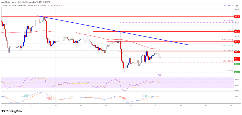 Solana (SOL) Loses Momentum—Could Sellers Take Control Again?