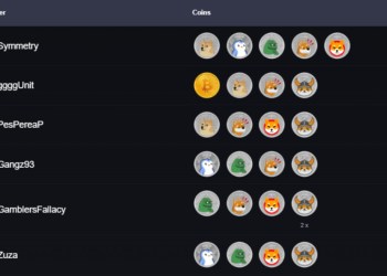 Symmetry es el primero en alcanzar cinco monedas CoinMasters