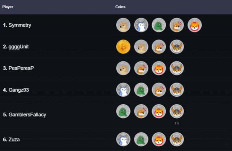 Symmetry es el primero en alcanzar cinco monedas CoinMasters