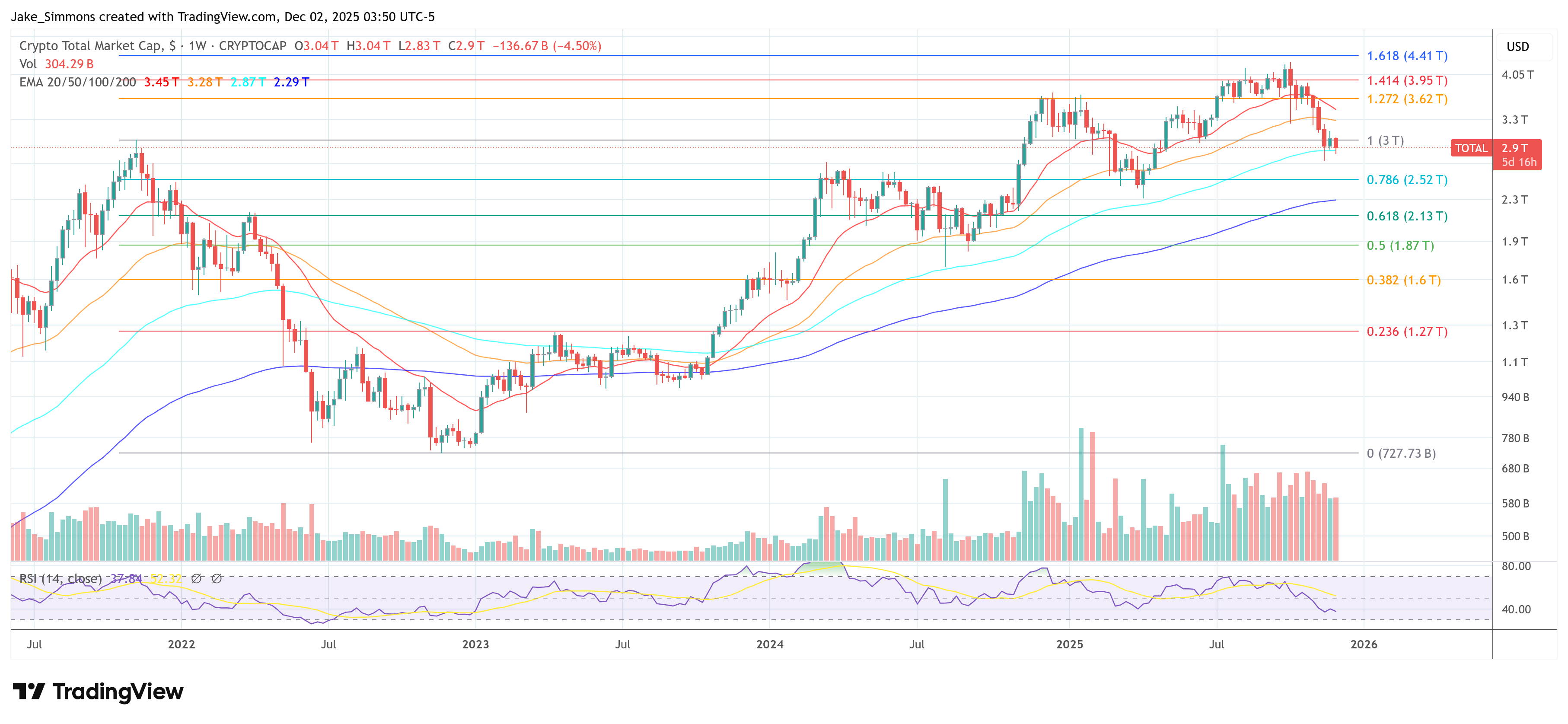 Capitalización total del mercado de criptomonedas