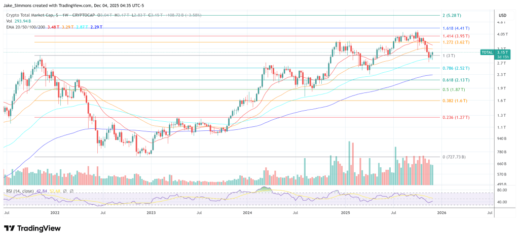 Total crypto market cap