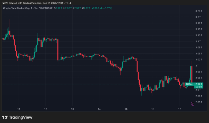 Did Crypto Investors Stop Believing In The Four-Year Cycle? Analyst Weighs In