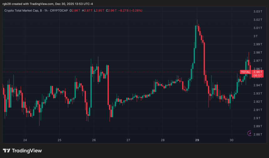 criptomonedas, total