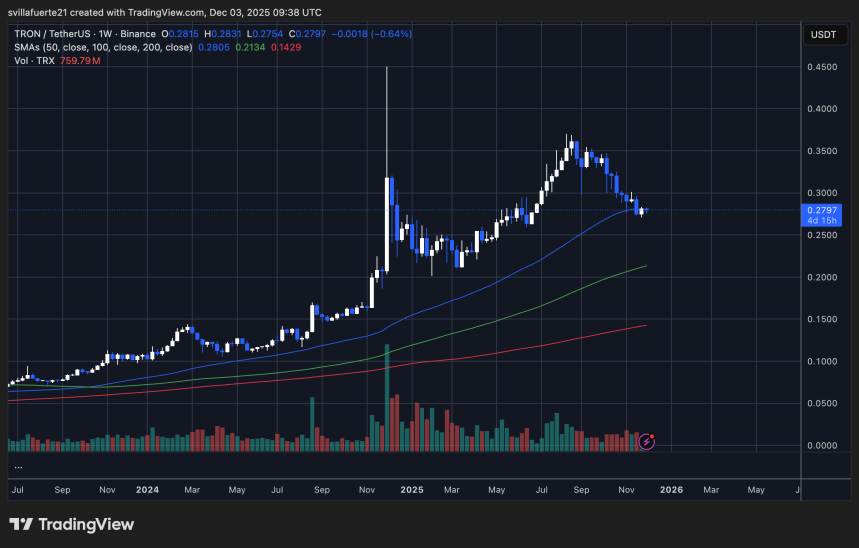TRX se consolida en torno al soporte clave | Fuente: gráfico TRXUSDT en TradingView