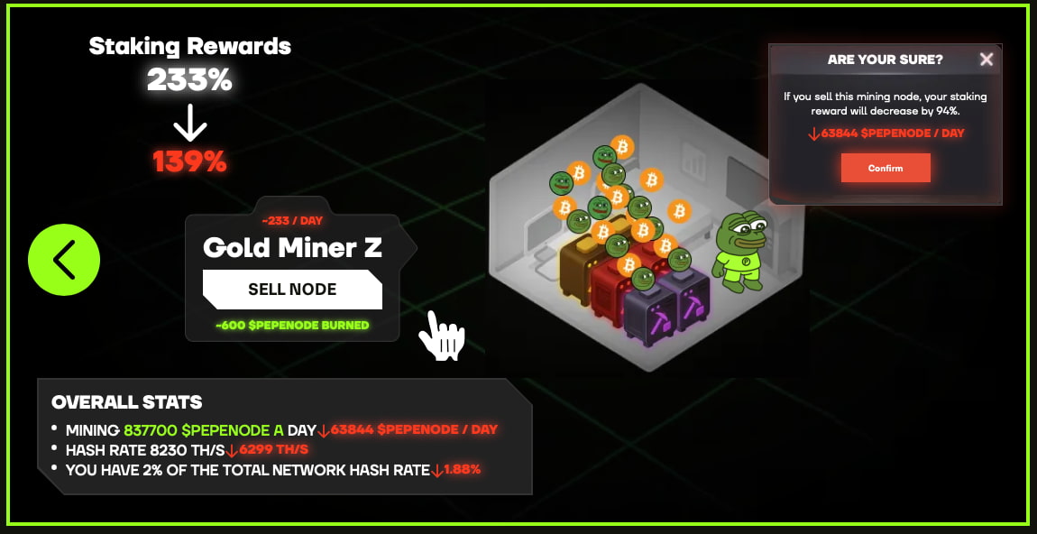 Why Meme Coins Sit at the Top of the Reward Stack