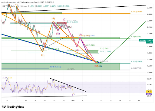 XRP Chart - the saga continues