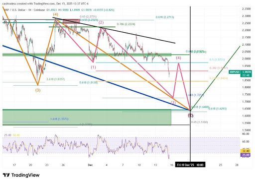 Why This Week Could Be Transformational For The XRP Price