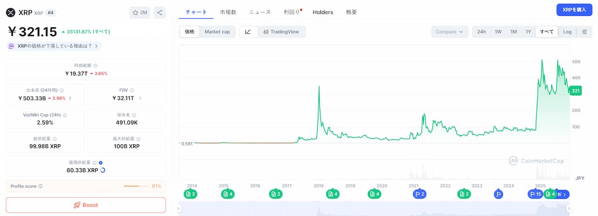 XRP 価格