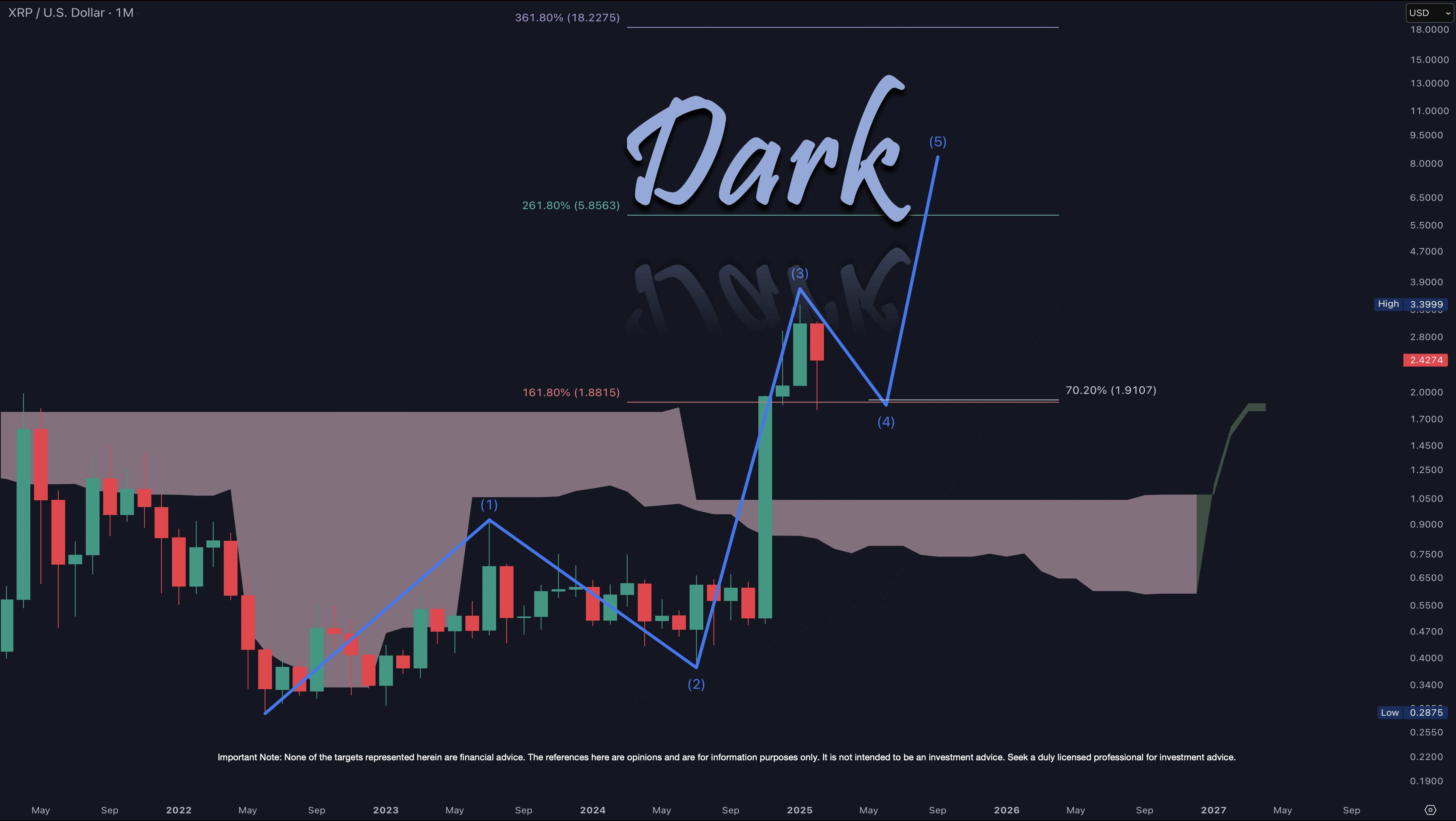XRP Price
