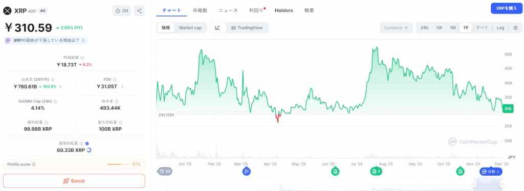 XRP 価格