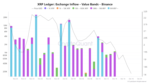 XRP Chart Showing the Downward Spiral